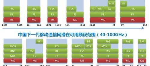 国产无线资源,引领科技潮流，构建智慧生活新篇章